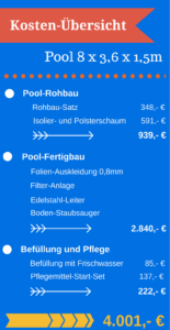 Pool selber bauen Kosten