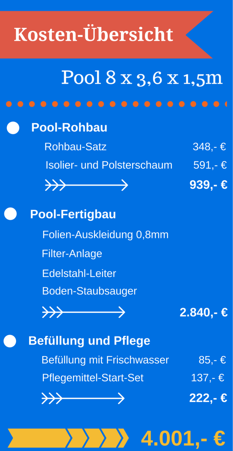 Pool Selber Bauen Die Kosten Poolselbstbau Pool Selber Pool Selber Bauen Die Kosten Poolselbstbau Pool Selber