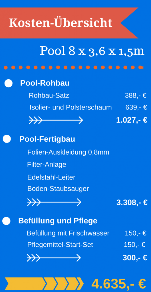 Pool selber bauen Kosten Aufstellung