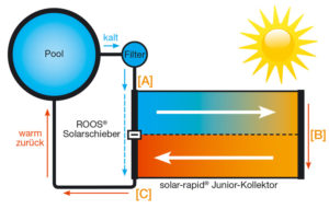 solarmatte funktionsweise